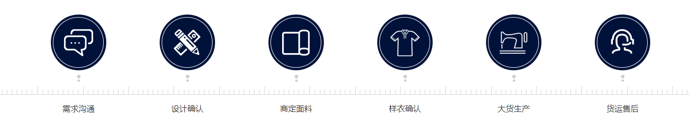 通榮校服生產(chǎn)流程